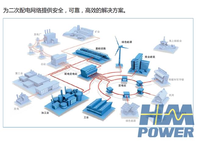 一二次融合環網箱SR-12，配網自動化設備