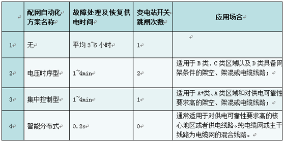 赫茲曼電力差動保護方案的原理