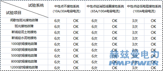 電力物聯網“小電流”關鍵技術