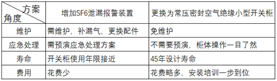 10kV常壓密封空氣絕緣開關柜更換