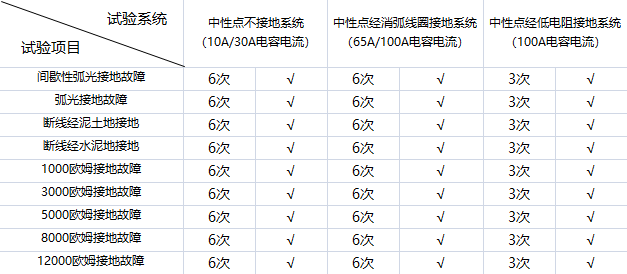 電氣事故引發加州山火，據說這個裝置可以避免事故發生！